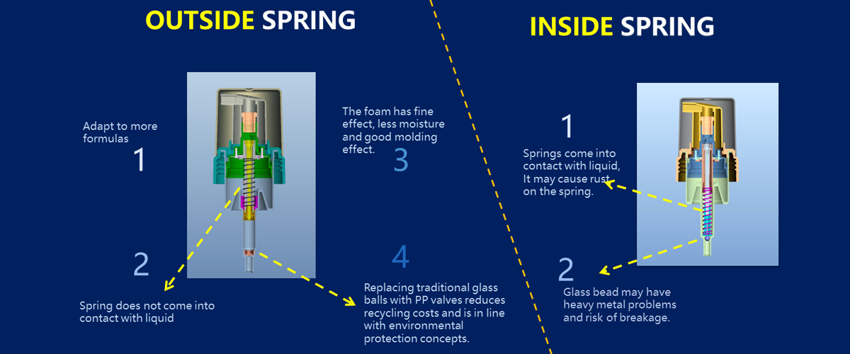 quality Plastic Foam Pump factory